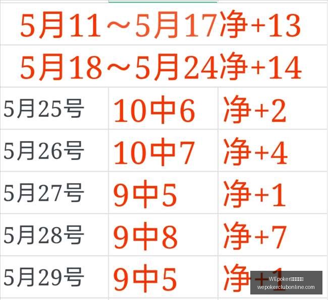 巴西甲三连,冠攻略,周末赛事指,WEpoker俱乐部官网,WEpoker下载,WEpoker线上扑克,WEpoker登录,WEpoker平台