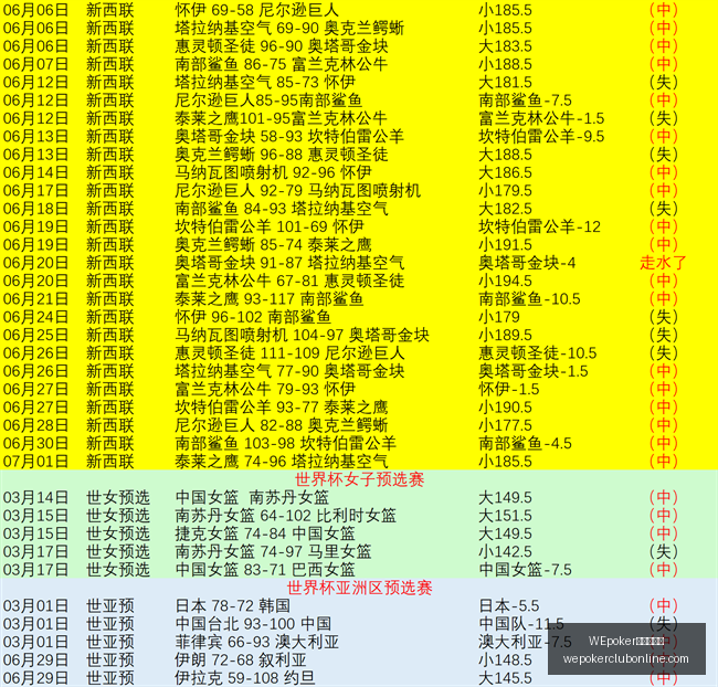 俱乐部官网,WEpoker俱乐部官网,WEpoker下载,WEpoker俱乐部官网,WEpoker下载,WEpoker线上扑克,WEpoker登录,WEpoker平台