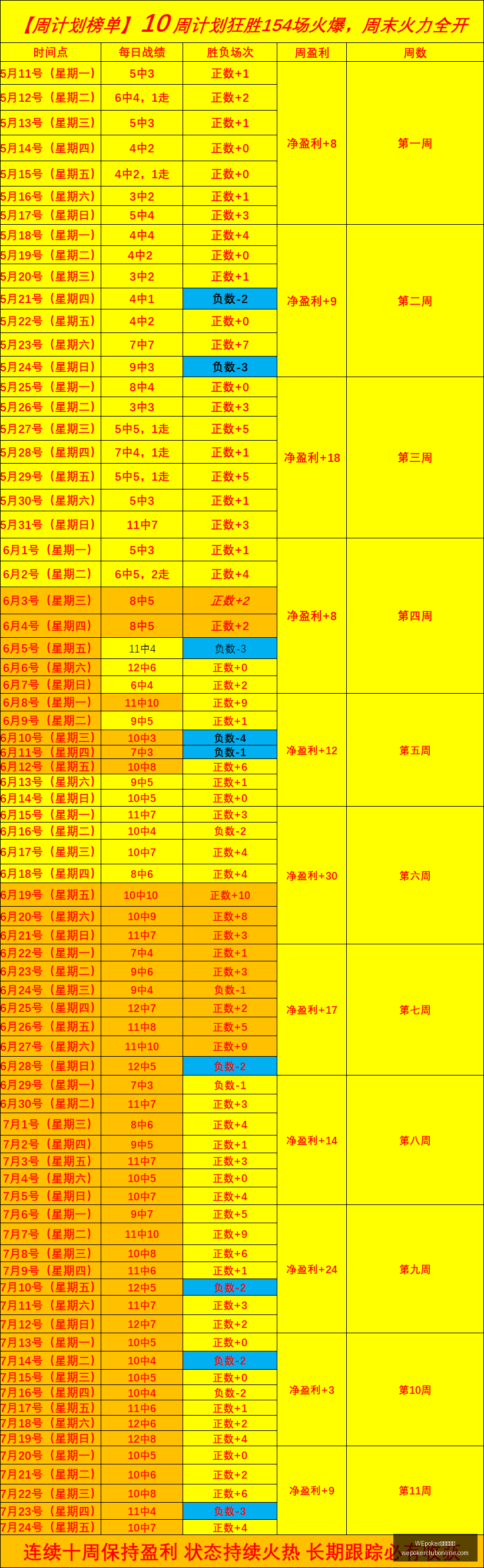 俱乐部官网,WEpoker俱乐部官网,WEpoker下载,WEpoker俱乐部官网,WEpoker下载,WEpoker线上扑克,WEpoker登录,WEpoker平台