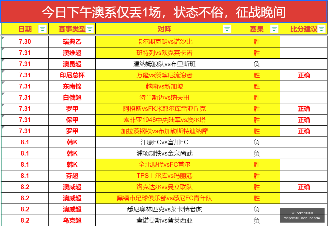 俱乐部官网,WEpoker俱乐部官网,WEpoker下载,WEpoker俱乐部官网,WEpoker下载,WEpoker线上扑克,WEpoker登录,WEpoker平台