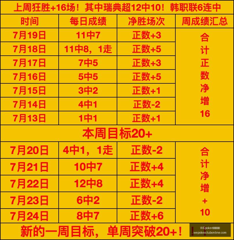 太阳挑战王,牌主场,主场优势,WEpoker俱乐部官网,WEpoker下载,WEpoker线上扑克,WEpoker登录,WEpoker平台