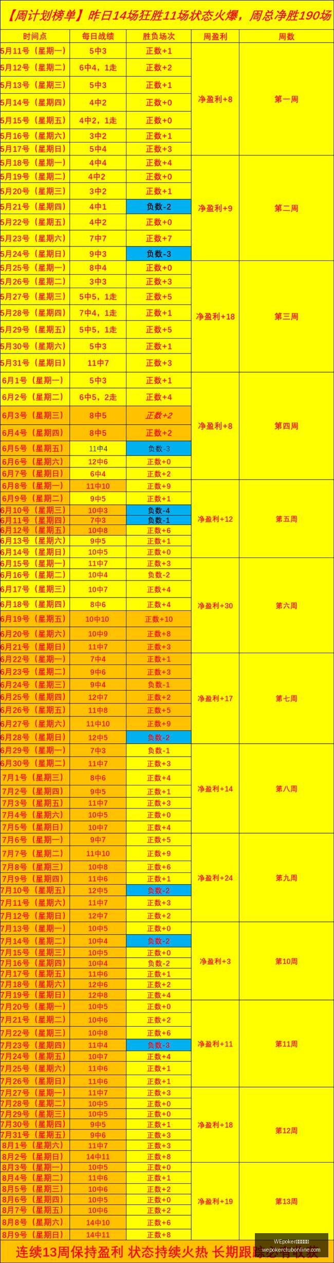 中国男篮世,预赛名单揭,胡明轩,WEpoker俱乐部官网,WEpoker下载,WEpoker线上扑克,WEpoker登录,WEpoker平台