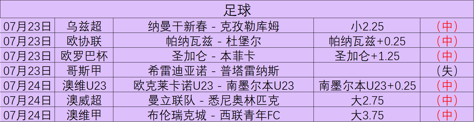 2016总决赛4：追梦喷詹姆斯，詹姆斯实则毫不在意仅是作态