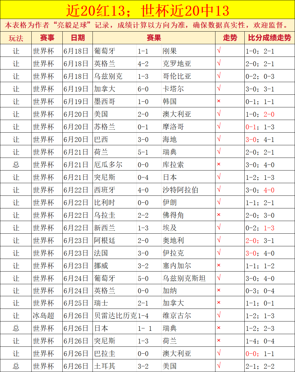 双色球,期号码解析,历史同期全,WEpoker俱乐部官网,WEpoker下载,WEpoker线上扑克,WEpoker登录,WEpoker平台