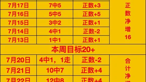 太阳挑战王牌主场：13胜5负，主场优势